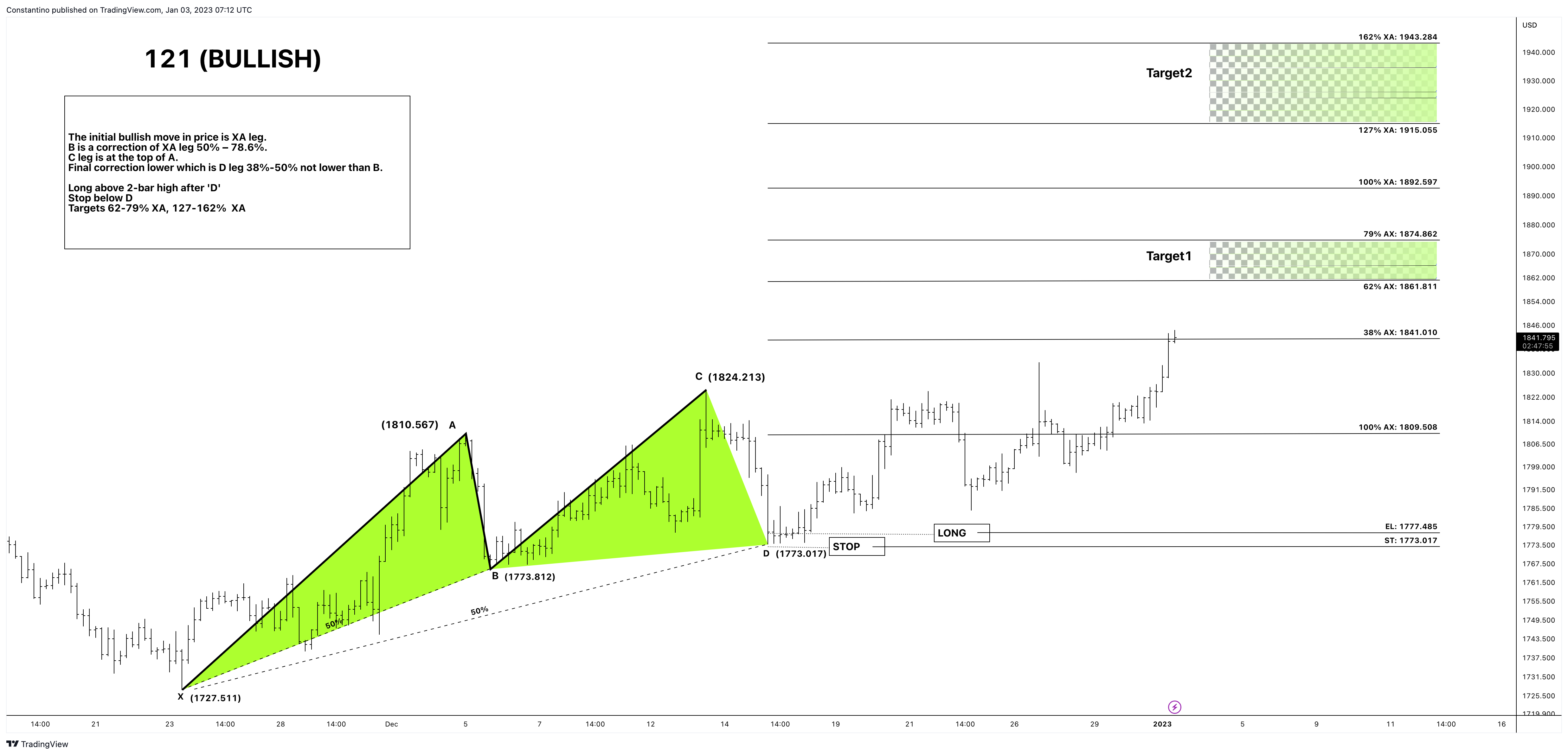 Immagine del grafico OANDA:XAUUSD di TradeChartPatternsLikeThePros