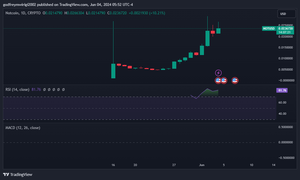 CRYPTO:NOTUSD Chart Image by godfreymwirigi2002