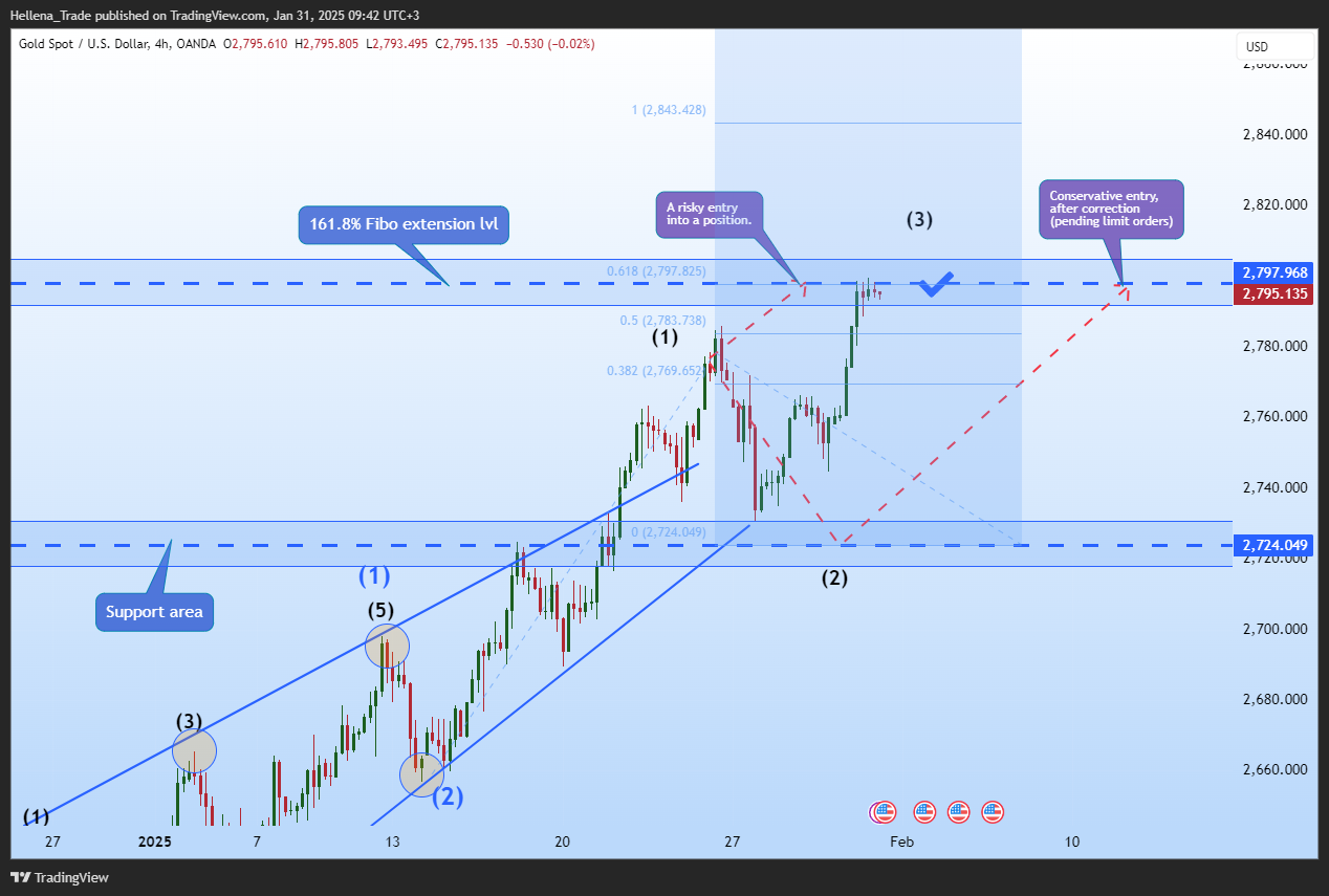 Hellena_Trade tarafından OANDA:XAUUSD Grafik Görseli