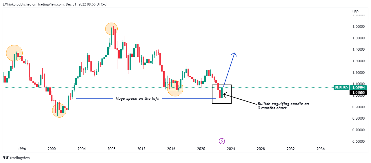 FX:EURUSD Obraz Wykresu autorstwa: EMkioko