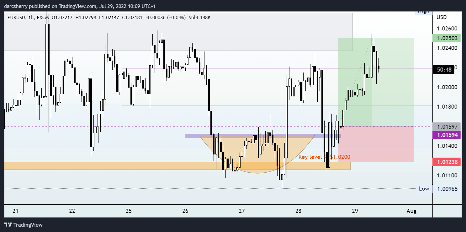 FX:EURUSD Chart Image by darcsherry