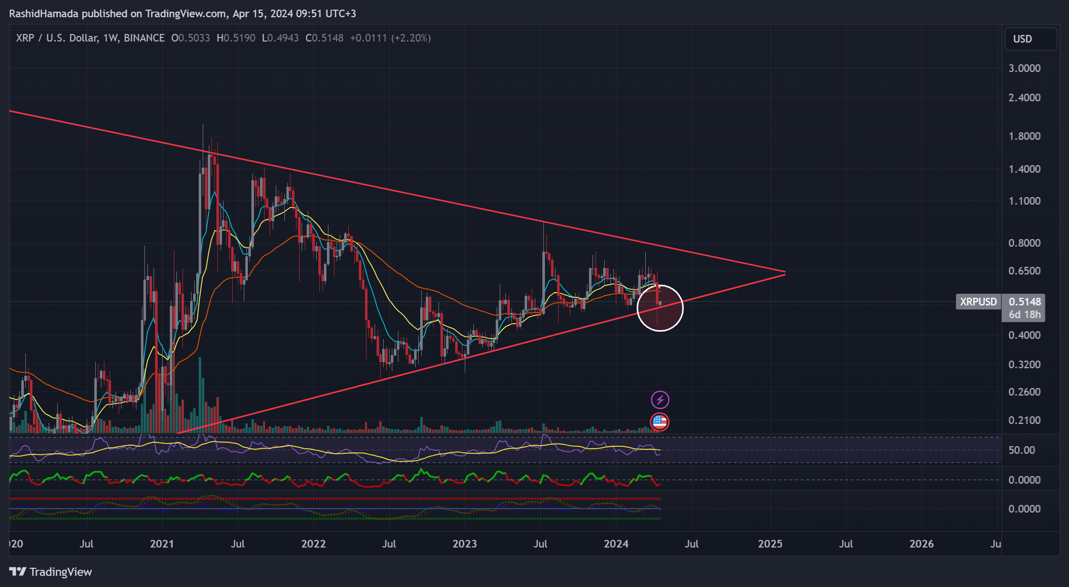 Imej Carta BINANCE:XRPUSD oleh RashidHamada