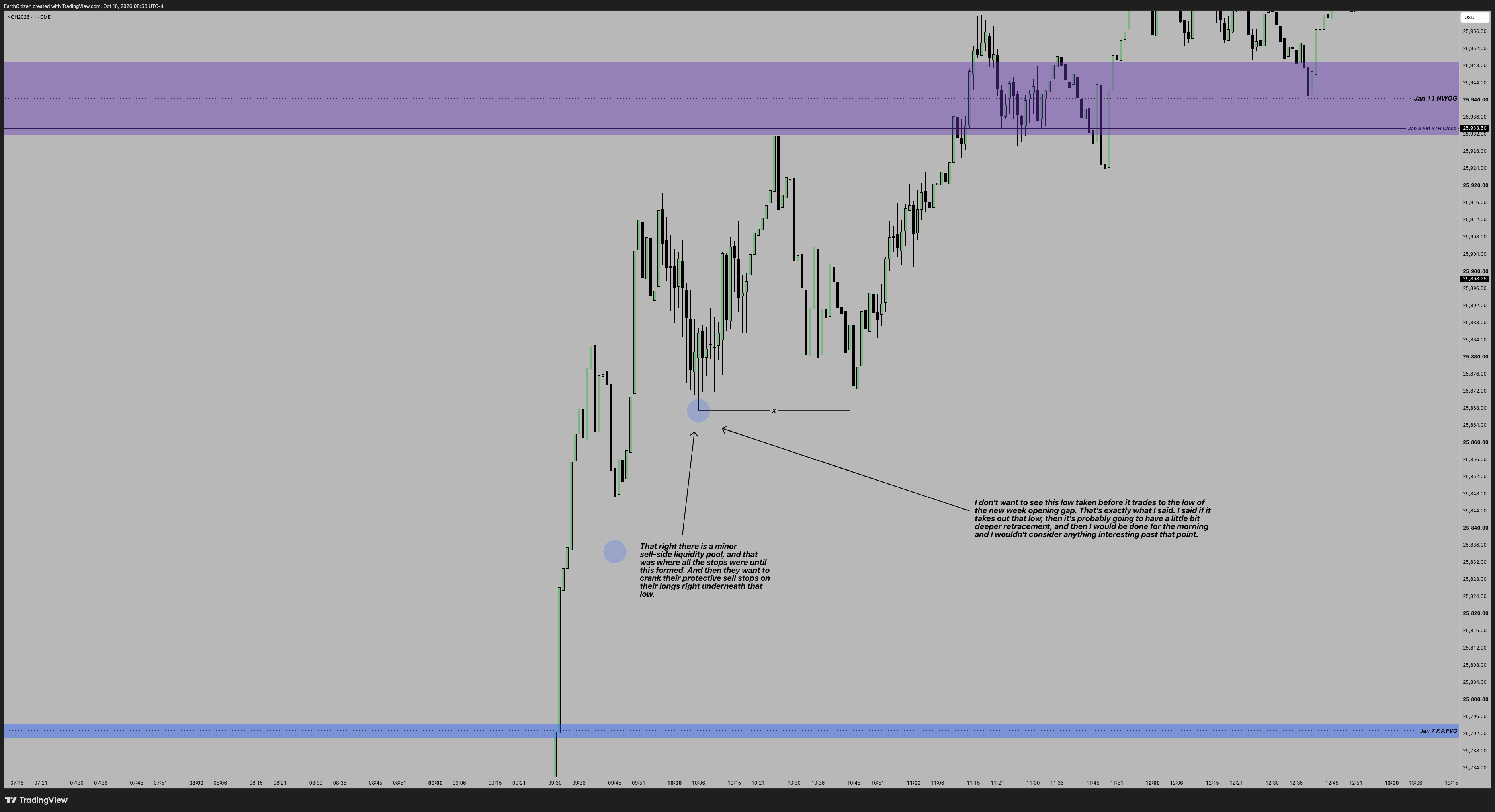 TradingView chart