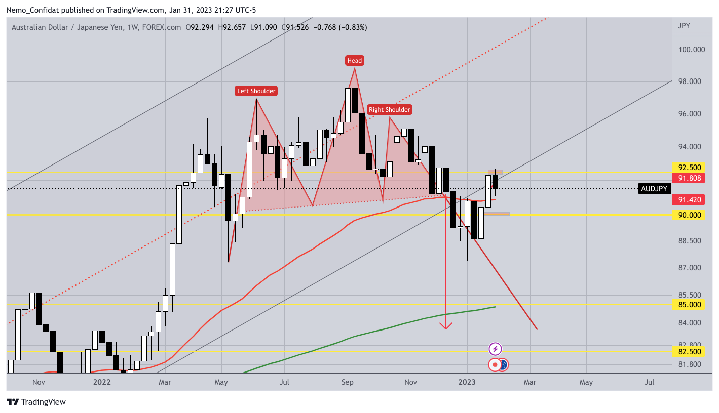 Immagine del grafico FOREXCOM:AUDJPY di Nemo_Confidat