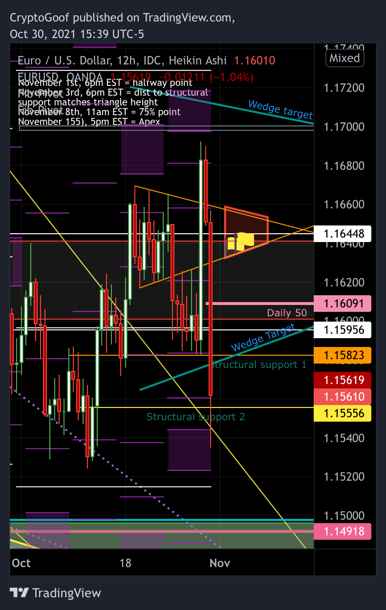 Constanpips_thegreat tarafından FX_IDC:EURUSD Grafik Görseli