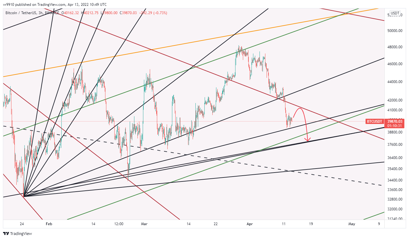 Immagine del grafico BINANCE:BTCUSDT di vr9910