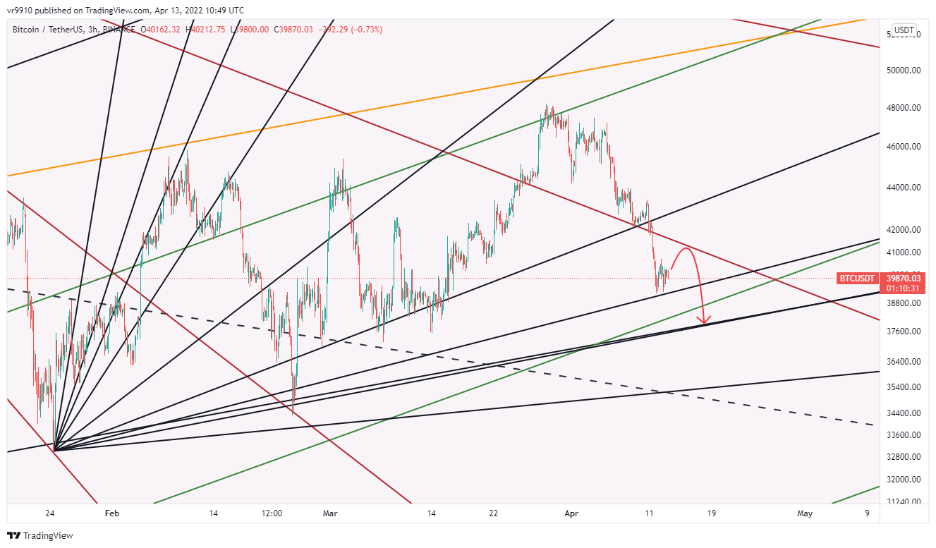 BINANCE:BTCUSDT Chartbild von vr9910