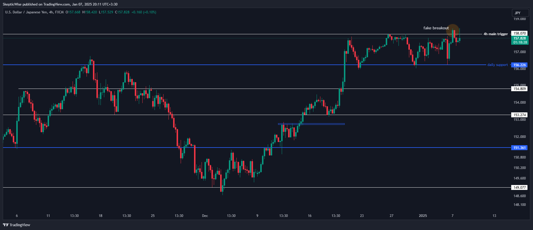 Imej Carta FX:USDJPY oleh SkepticLab