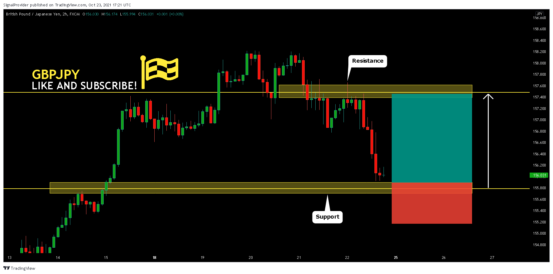 Immagine del grafico FX:GBPJPY di SignalProvider