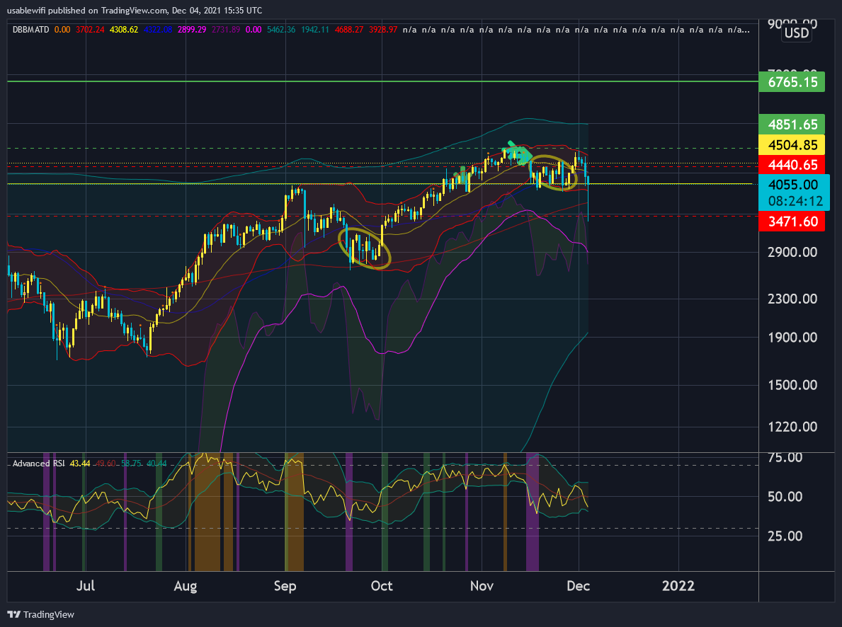 BYBIT:ETHUSD Chart Image by usablewifi