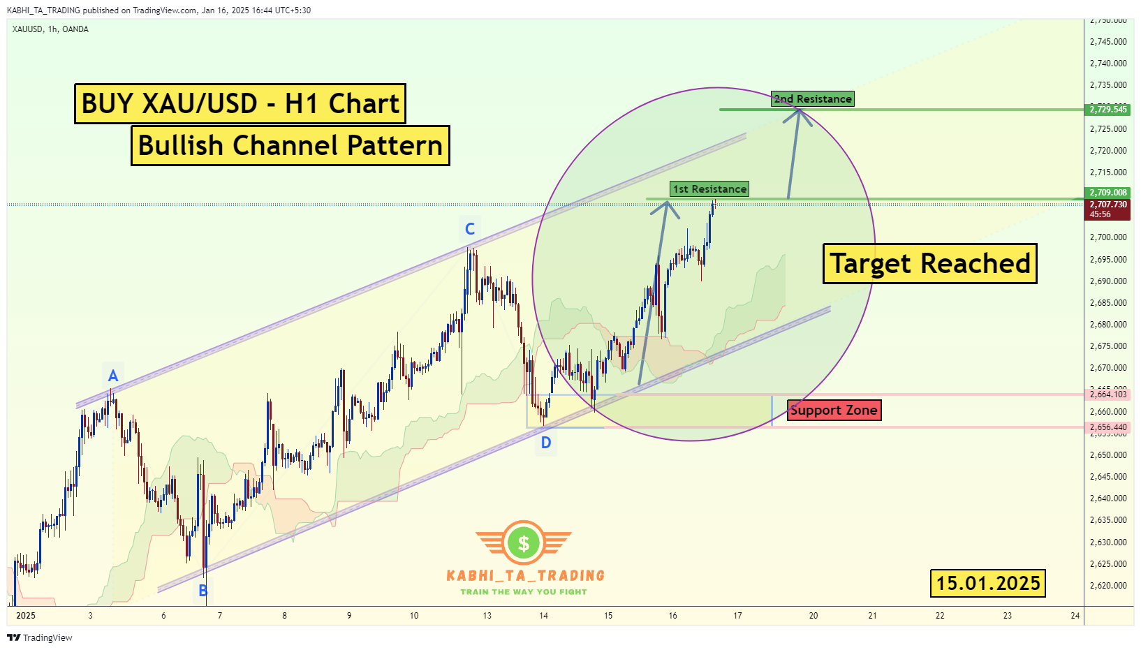 Imej Carta OANDA:XAUUSD oleh KABHI_TA_TRADING