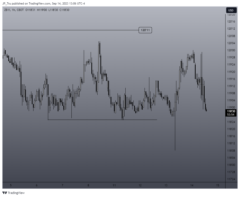 Immagine del grafico CBOT:ZB1! di JP_Tru