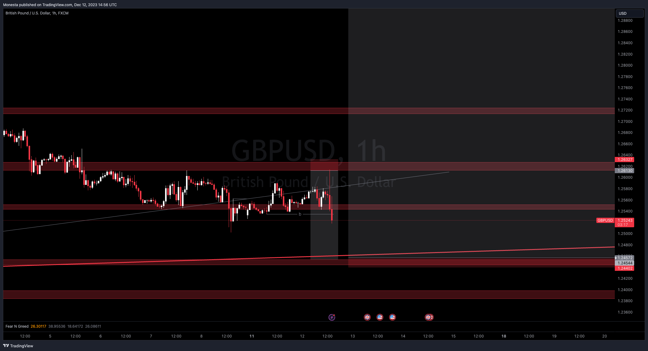 Immagine del grafico FX:GBPUSD di Monesta