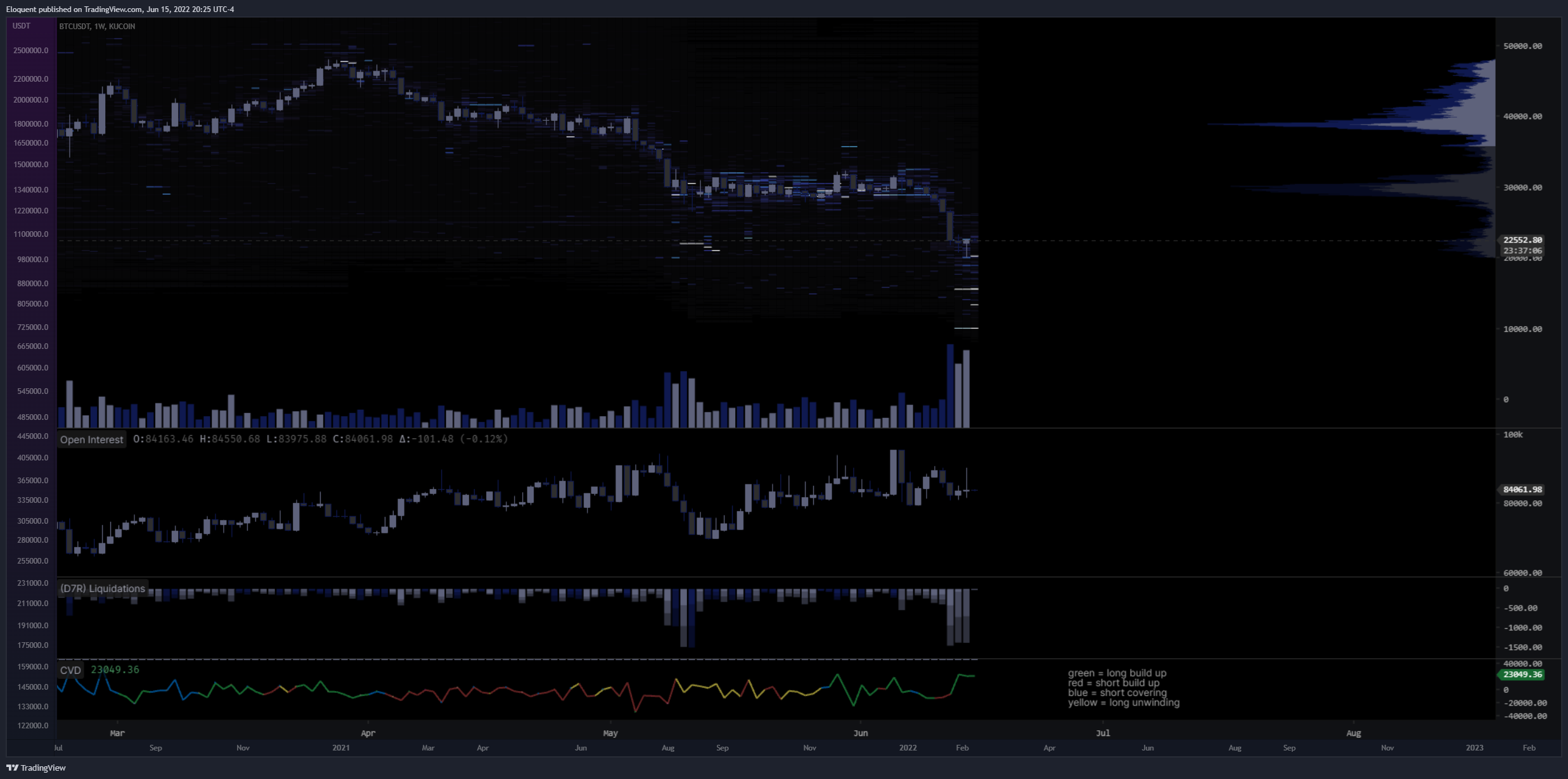 KUCOIN:BTCUSDT圖表圖片，作者：notoriousbids