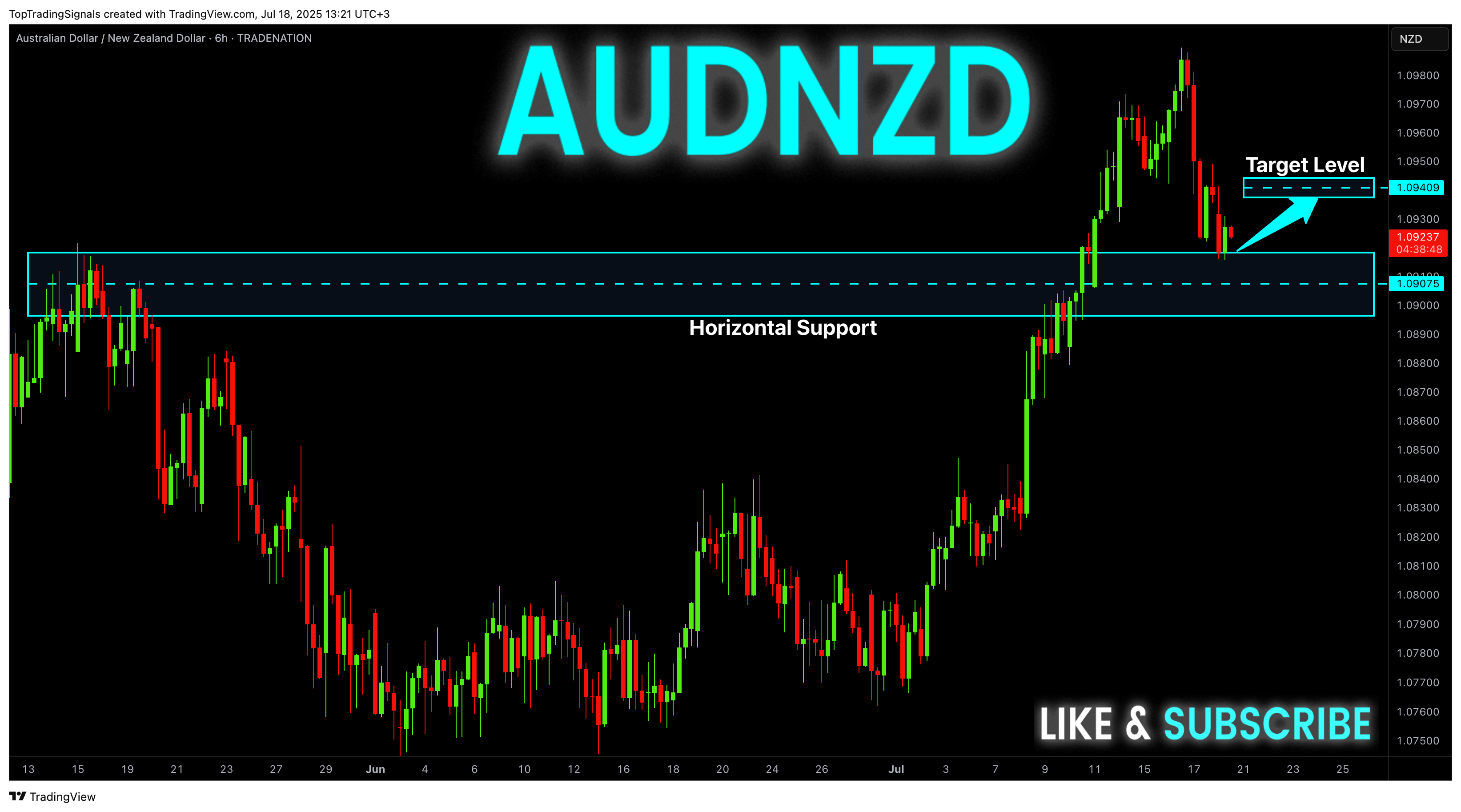 TopTradingSignals tarafından TRADENATION:AUDNZD Grafik Görseli