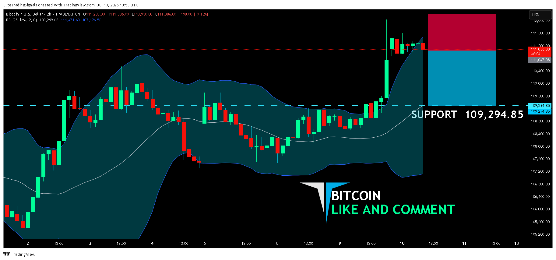TRADENATION:BTCUSD圖表圖片，作者：EliteTradingSignals