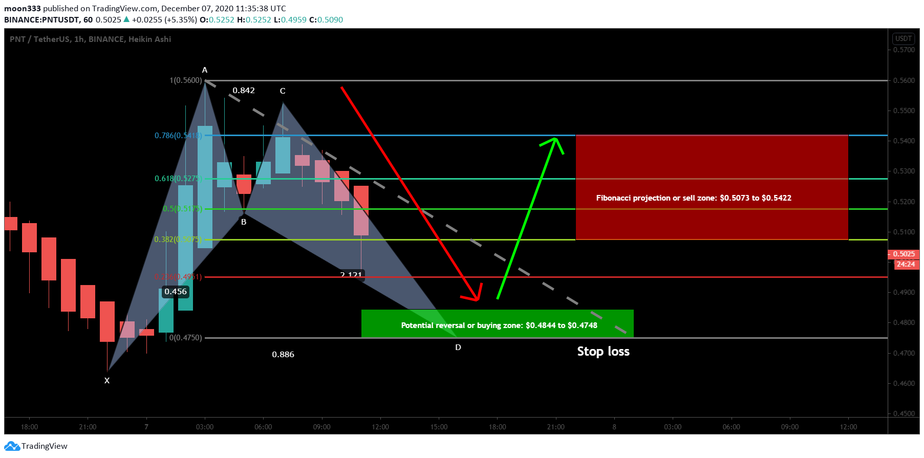  Chart Image