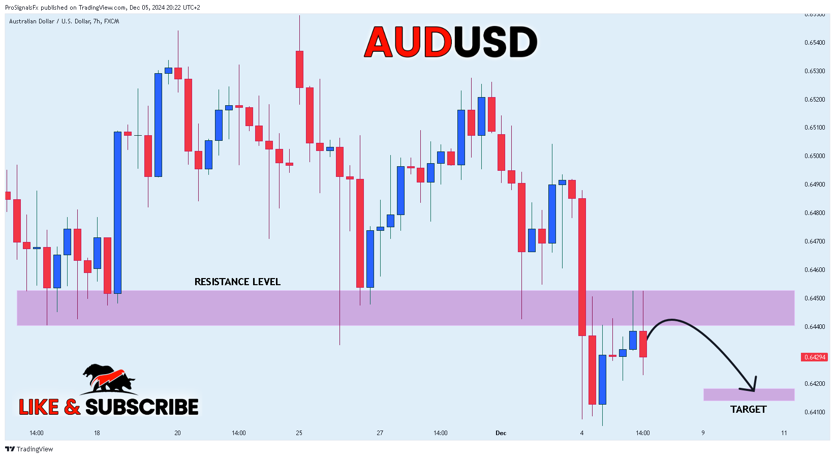 Immagine del grafico FX:AUDUSD di ProSignalsFx