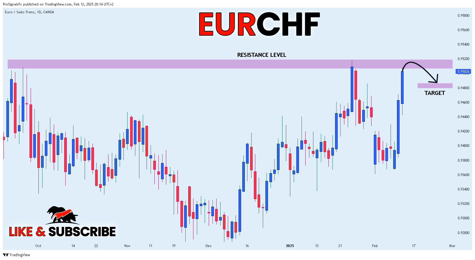 ProSignalsFx tarafından OANDA:EURCHF Grafik Görseli