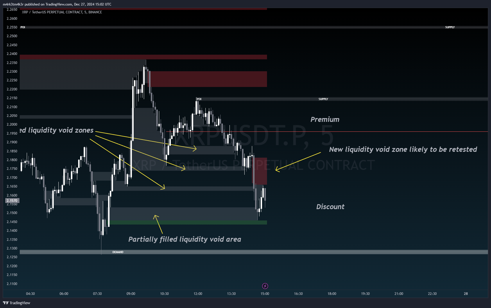 BINANCE:XRPUSDT.P圖表圖片，作者：m4rk3tm4k3r