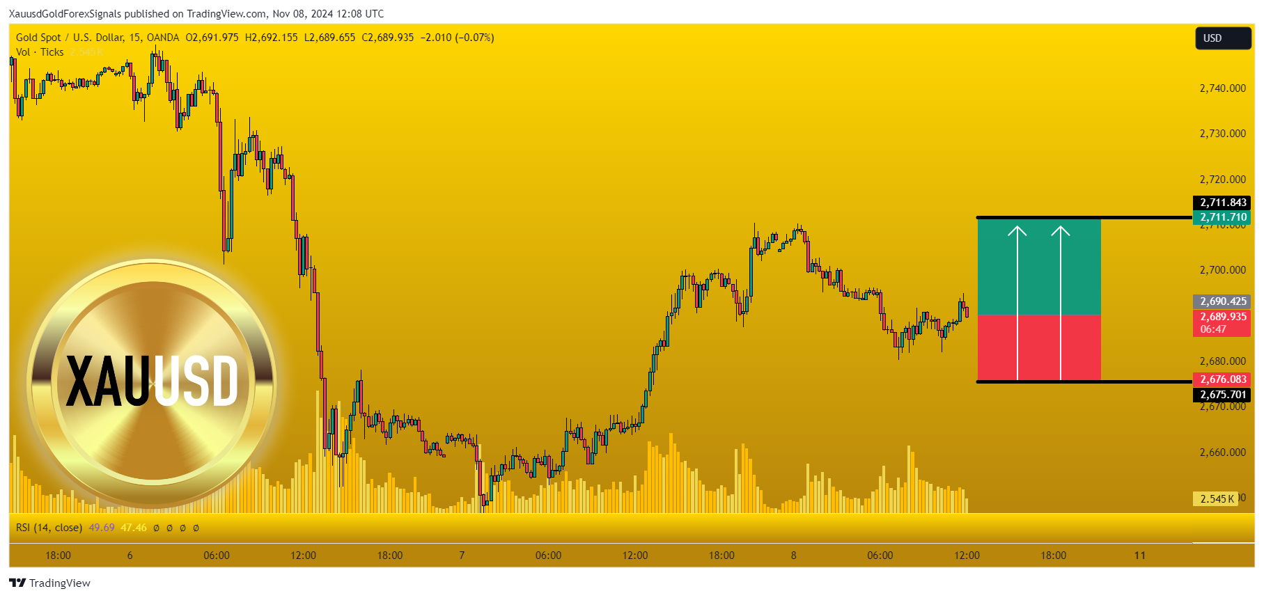 Immagine del grafico OANDA:XAUUSD di XauusdGoldForexSignals