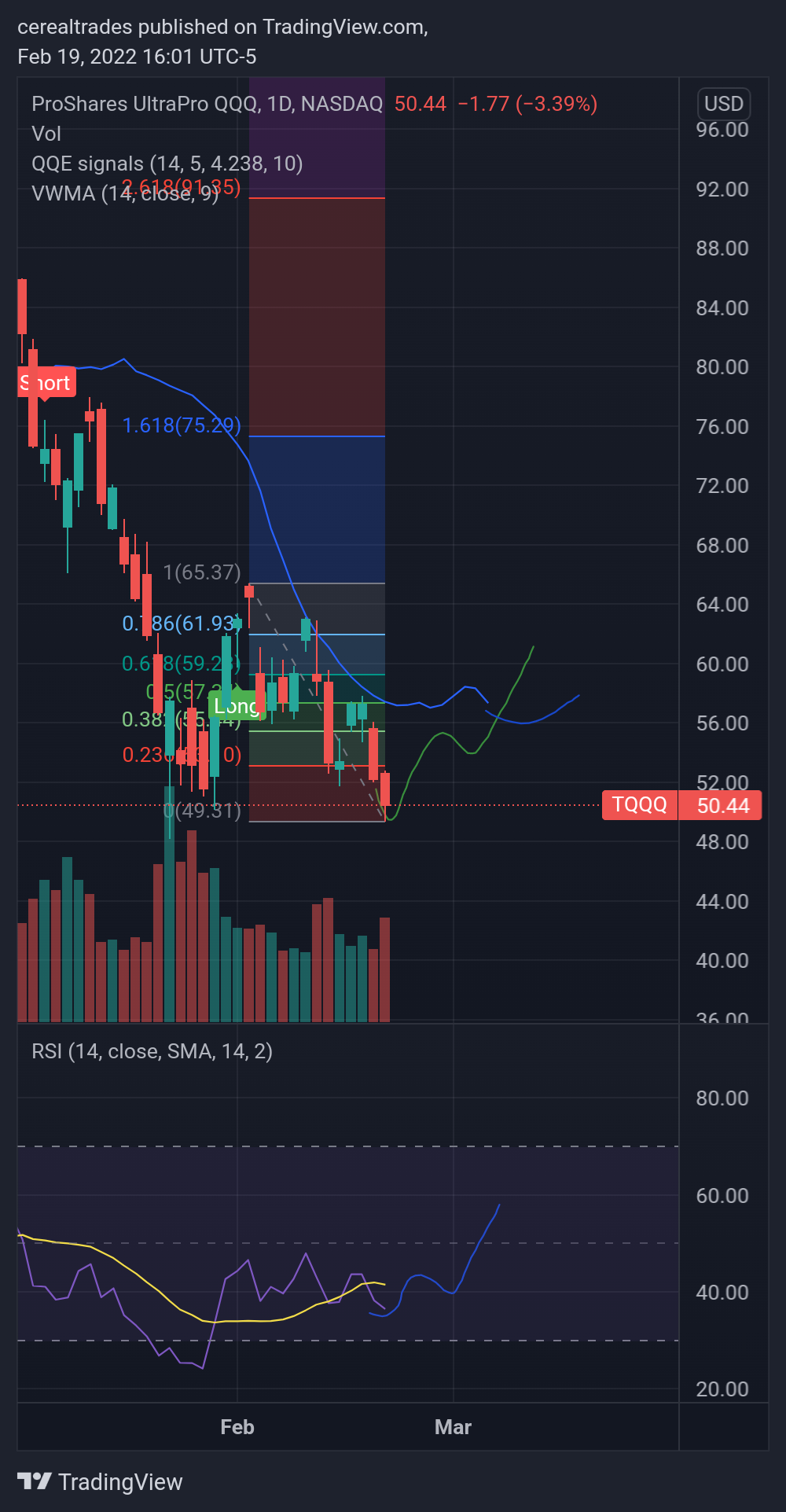 Immagine del grafico NASDAQ:TQQQ di cerealtrades