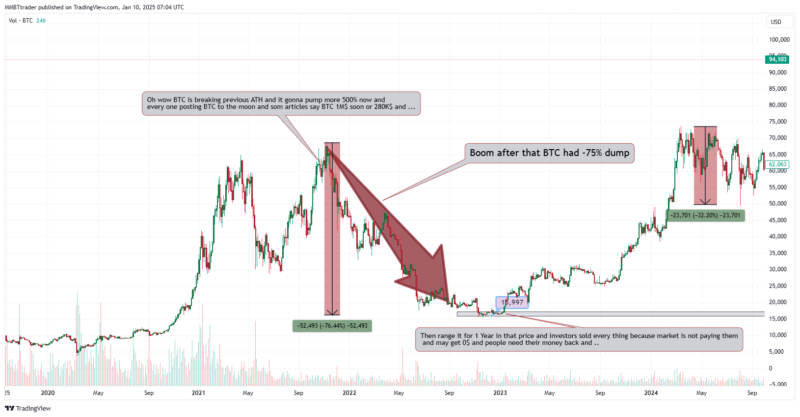 MMBTtrader tarafından BITSTAMP:BTCUSD Grafik Görseli