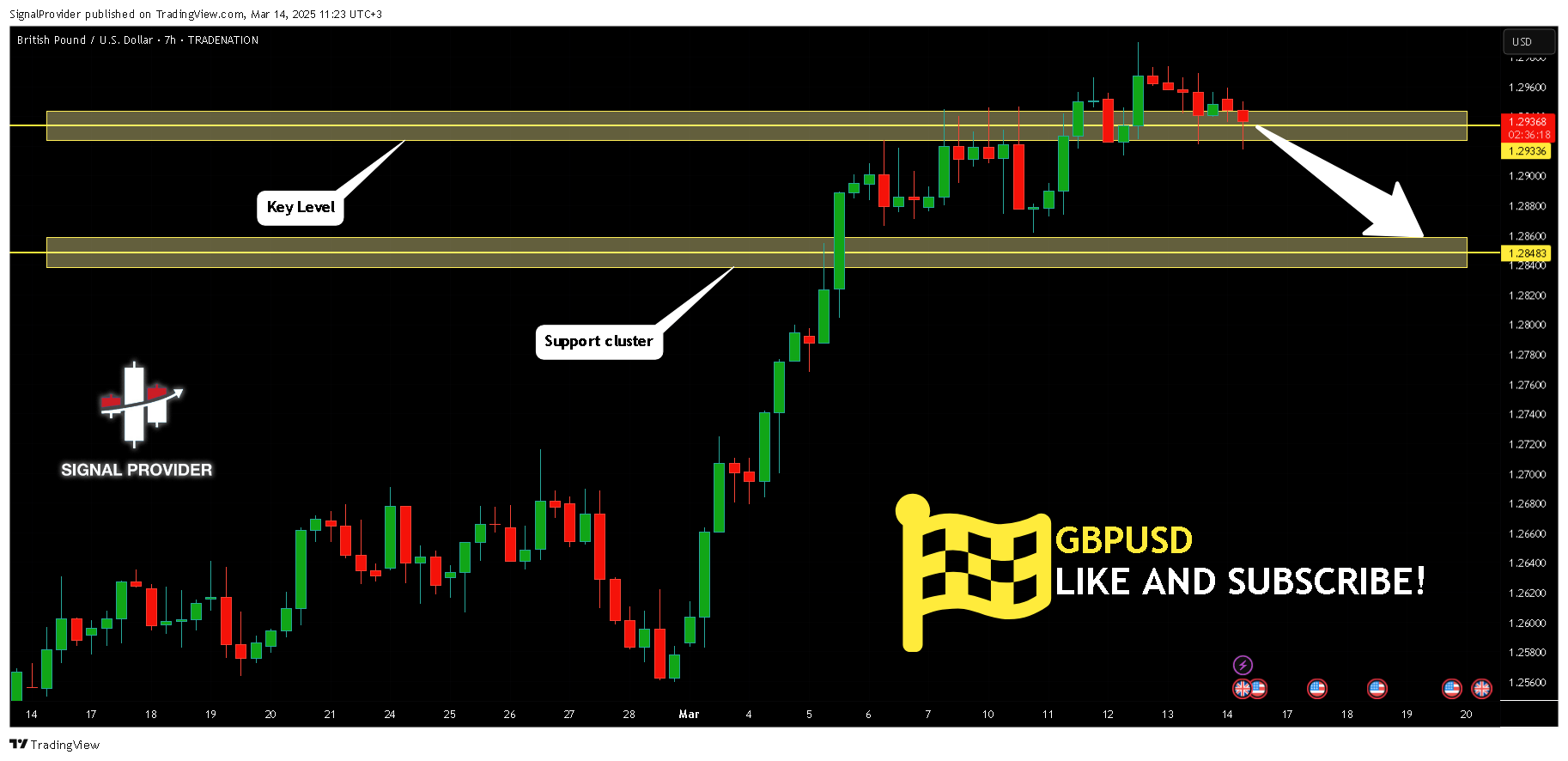 Immagine del grafico TRADENATION:GBPUSD di SignalProvider