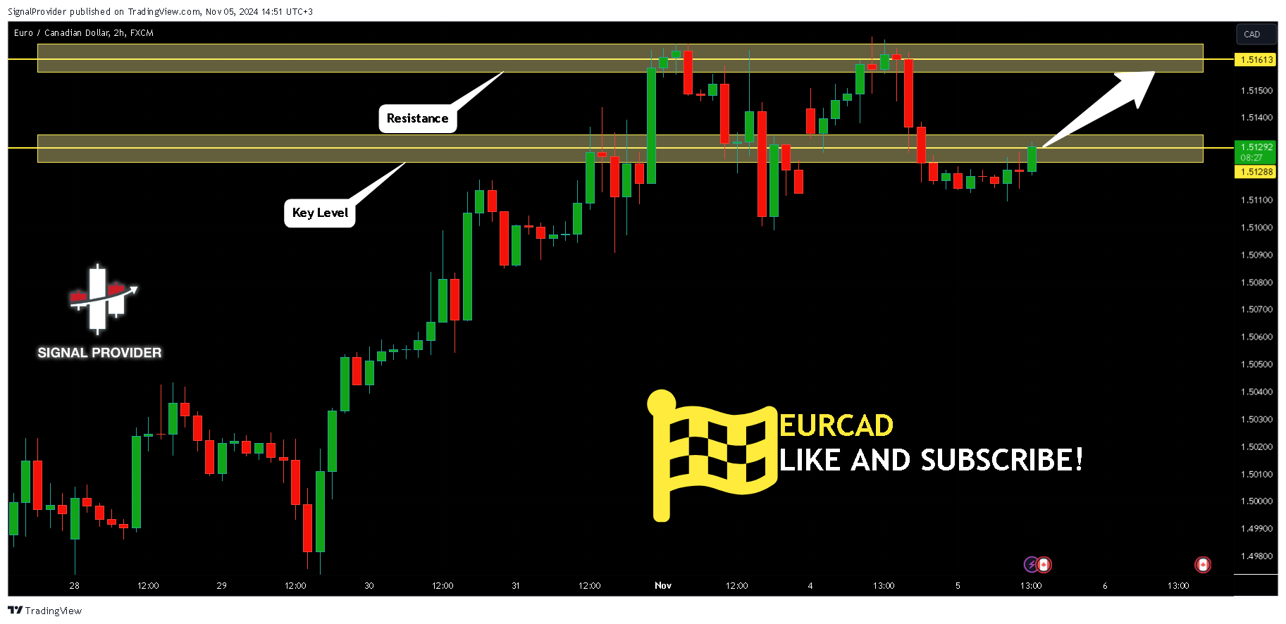 Immagine del grafico FX:EURCAD di SignalProvider
