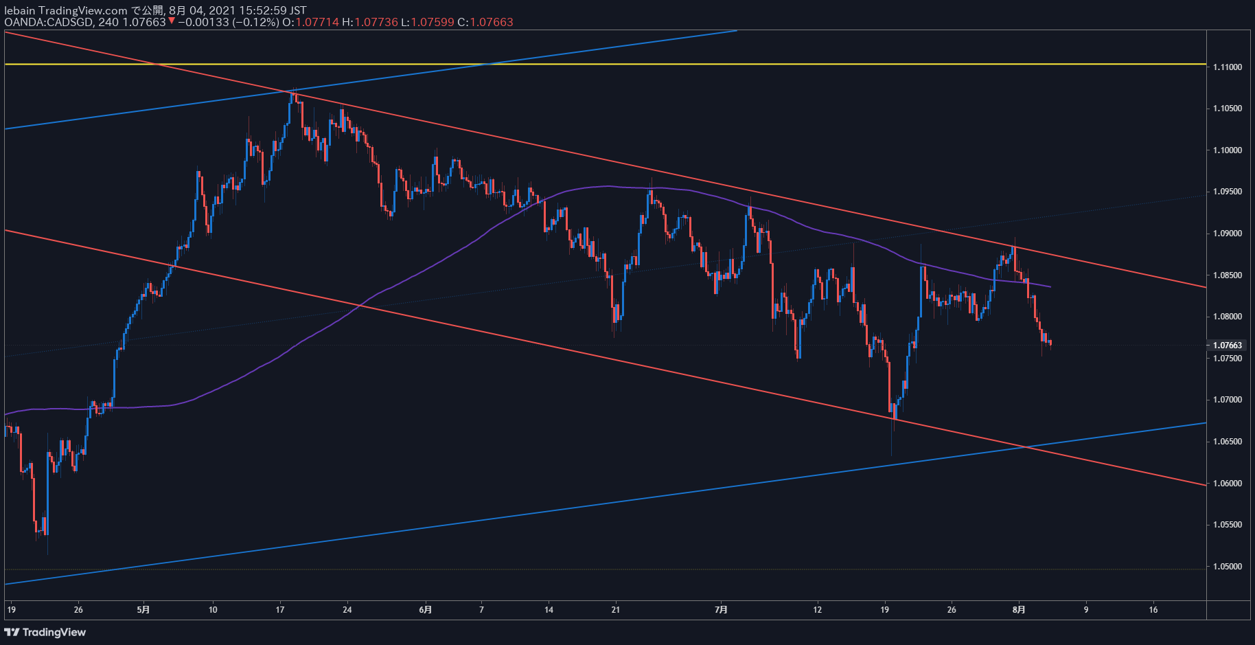 TradingView Chart Snapshot