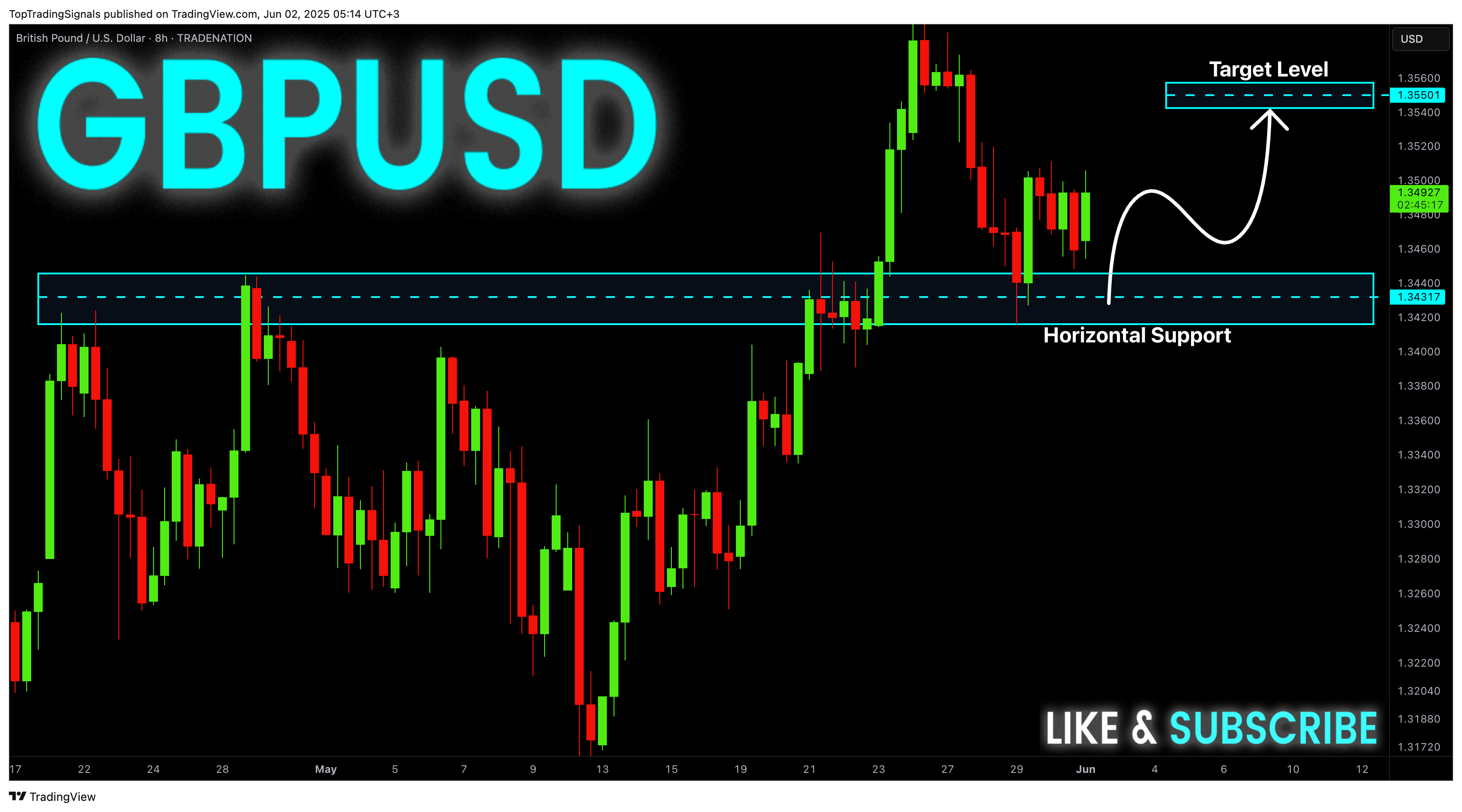 TRADENATION:GBPUSD圖表圖片，作者：TopTradingSignals