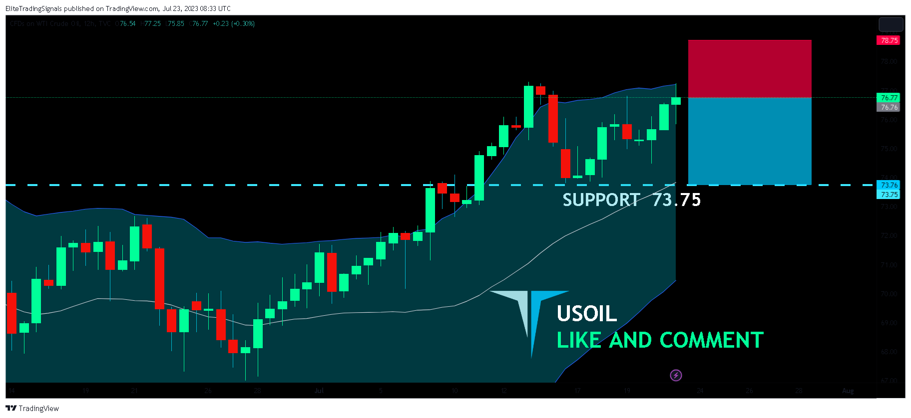 Imej Carta TVC:USOIL oleh EliteTradingSignals