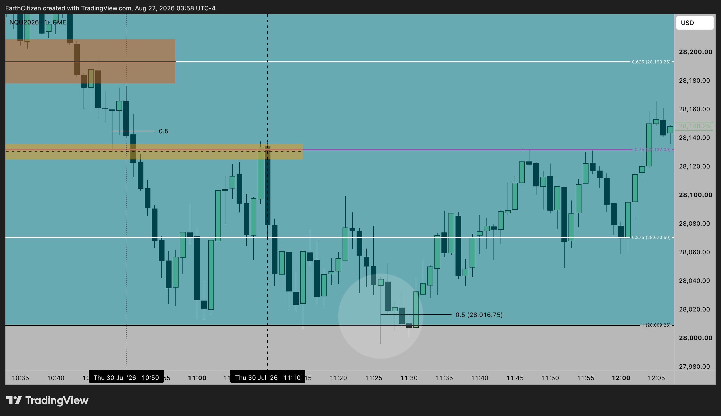 TradingView chart