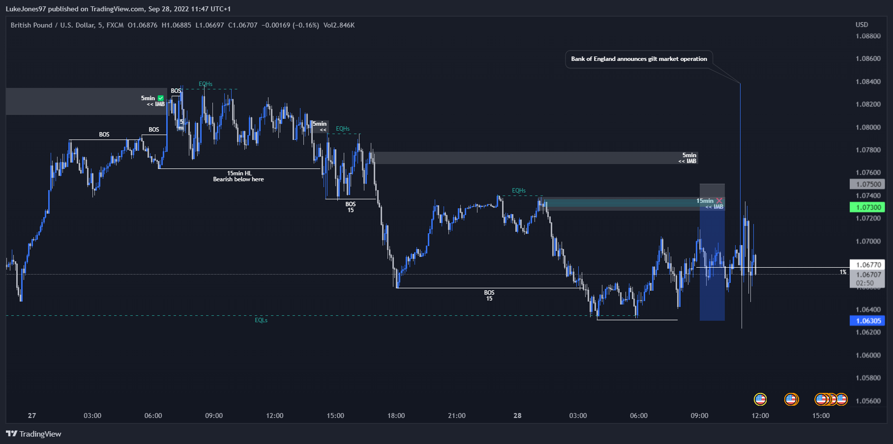 FX:GBPUSD Chart Image by LukeJones97