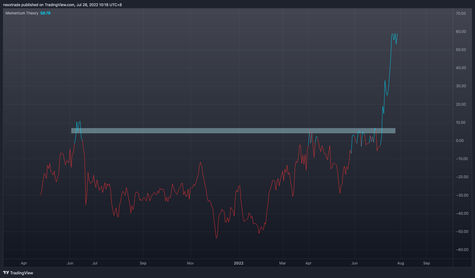 NASDAQ:YGMZ Chart Image by nexxtrade