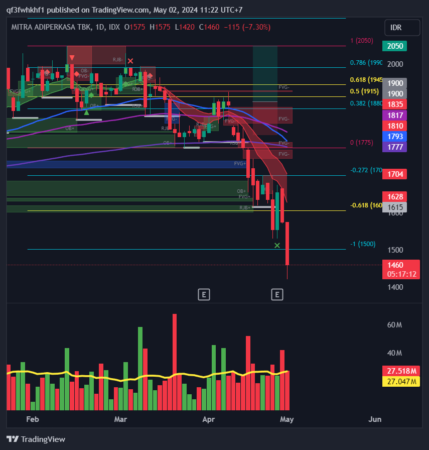 IDX_DLY:MAPI Chart Image by qf3fwhkhf1 — TradingView