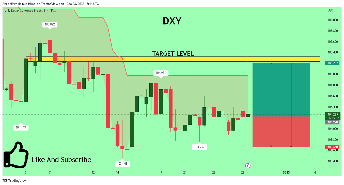 TVC:DXY圖表圖片，作者：AnabelSignals
