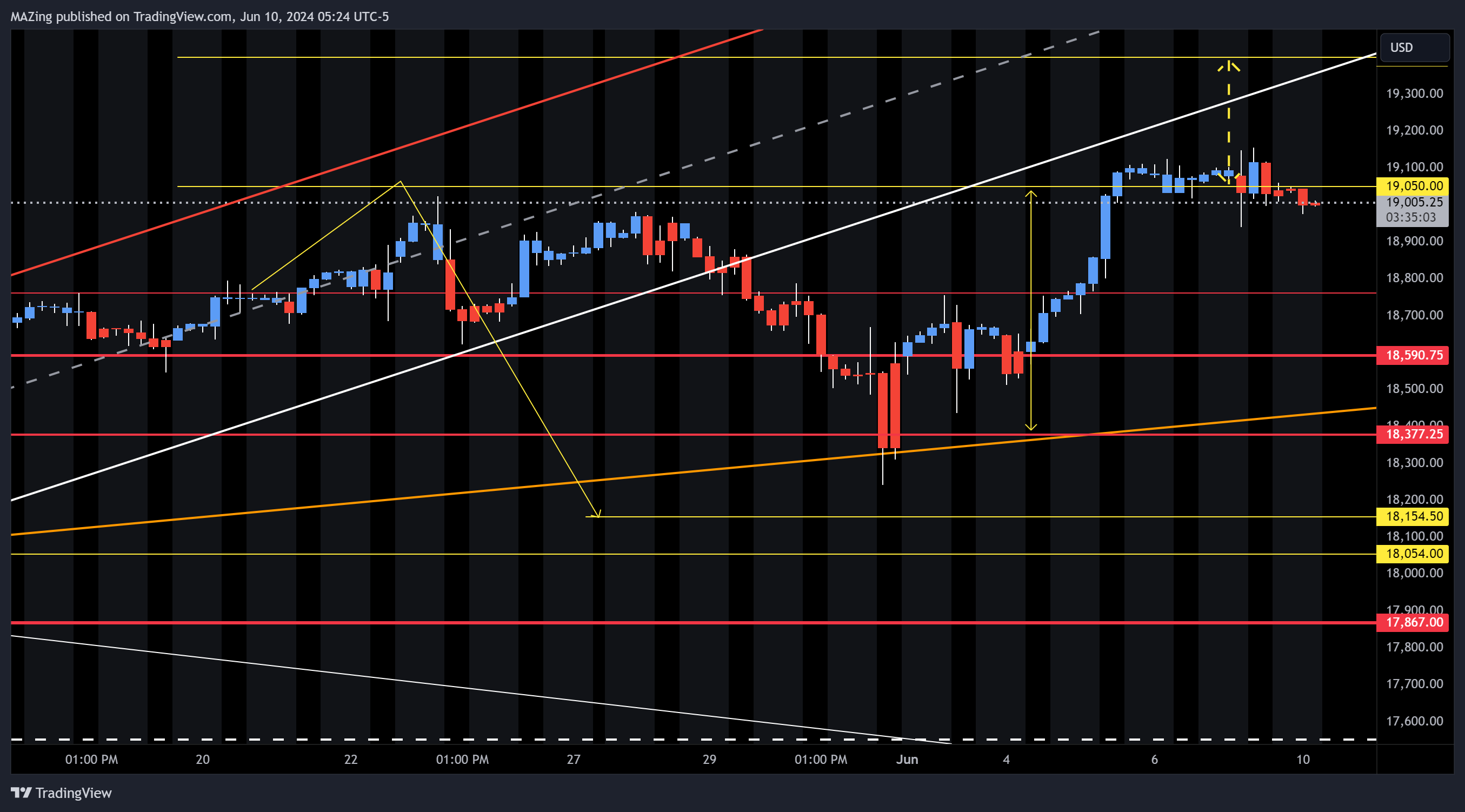CME_MINI:NQ1! Chart Image by MAZing