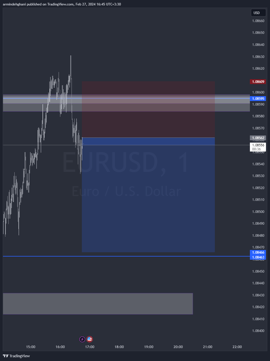 OANDA:EURUSD圖表圖片，作者：armindehghani