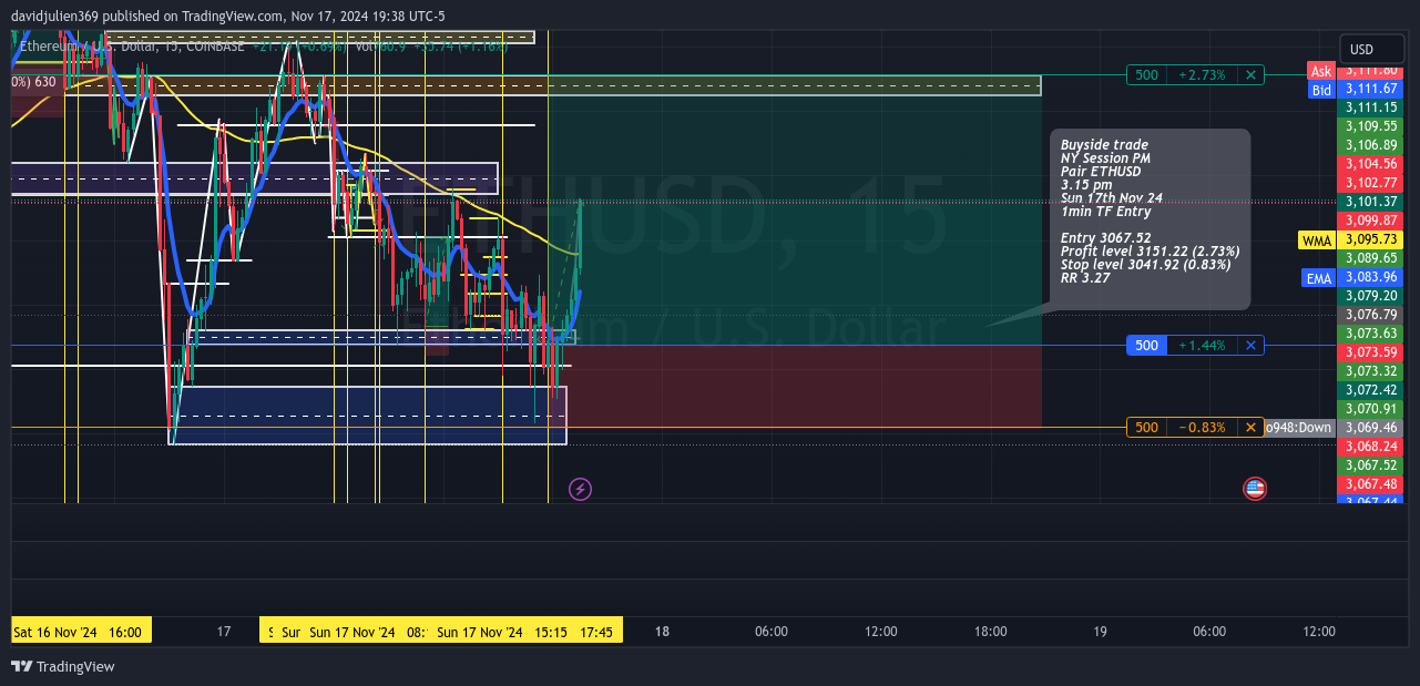 Immagine del grafico COINBASE:ETHUSD di davidjulien369