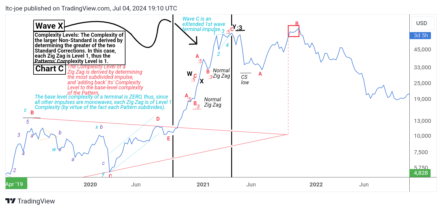 BITSTAMP:BTCUSD Chart Image by ltc-joe