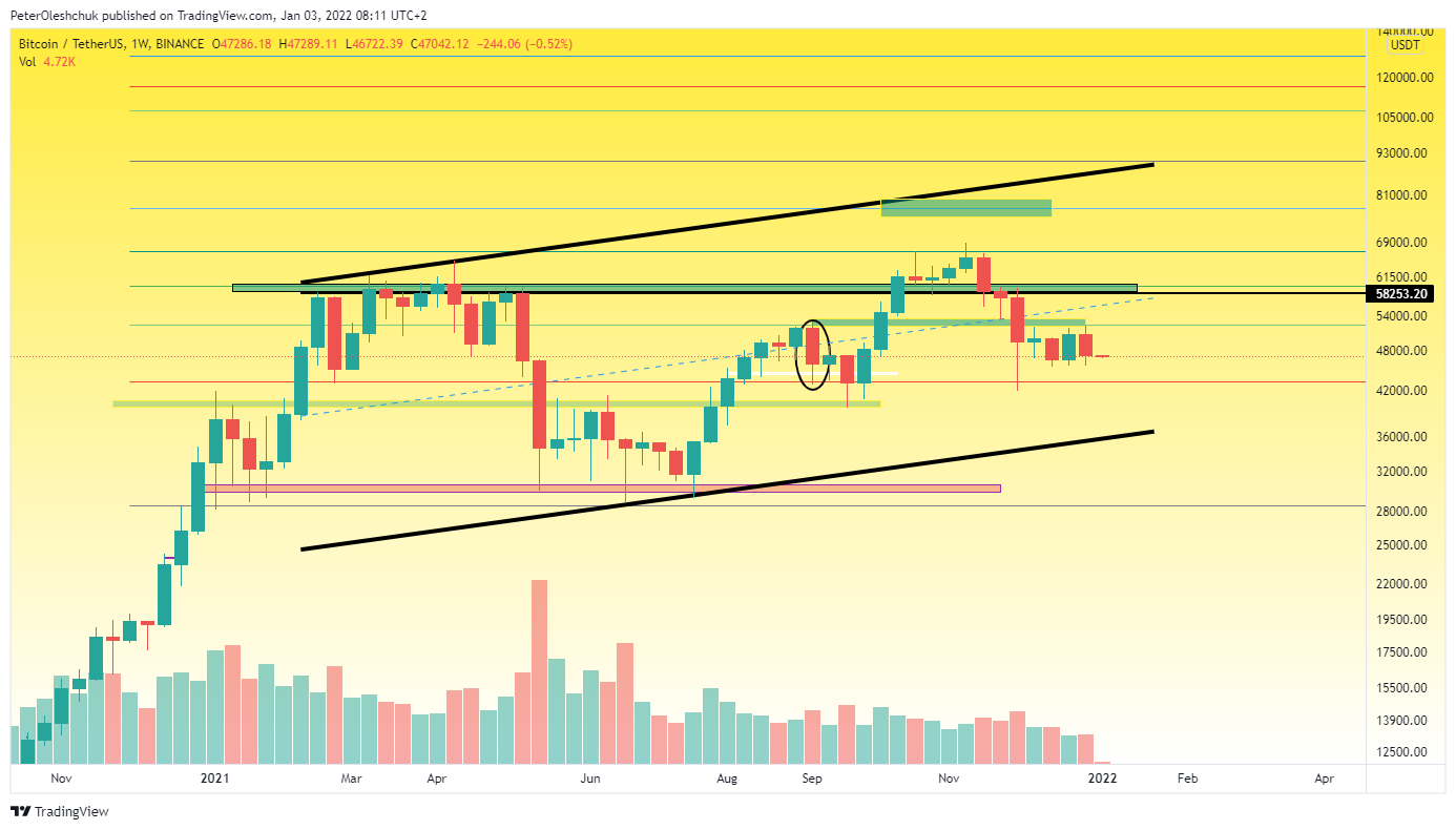 BTC