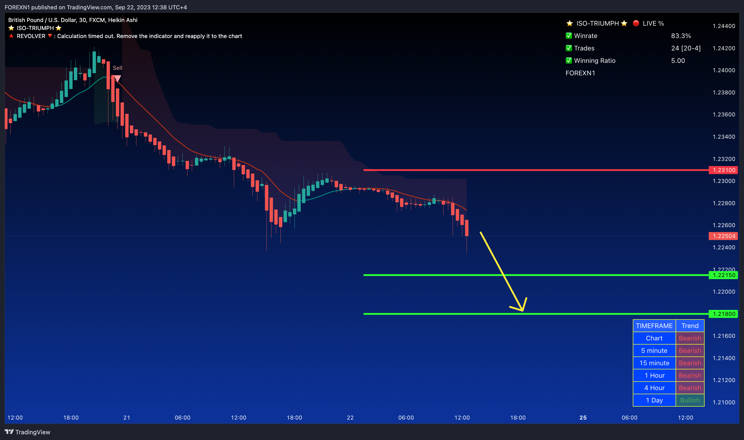 FX:GBPUSD Chart Image by FOREXN1