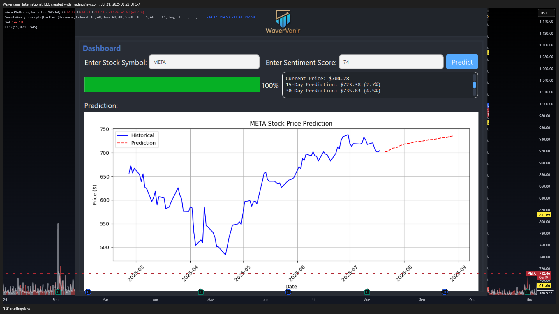 Imej Carta BATS:META oleh Wavervanir_International_LLC