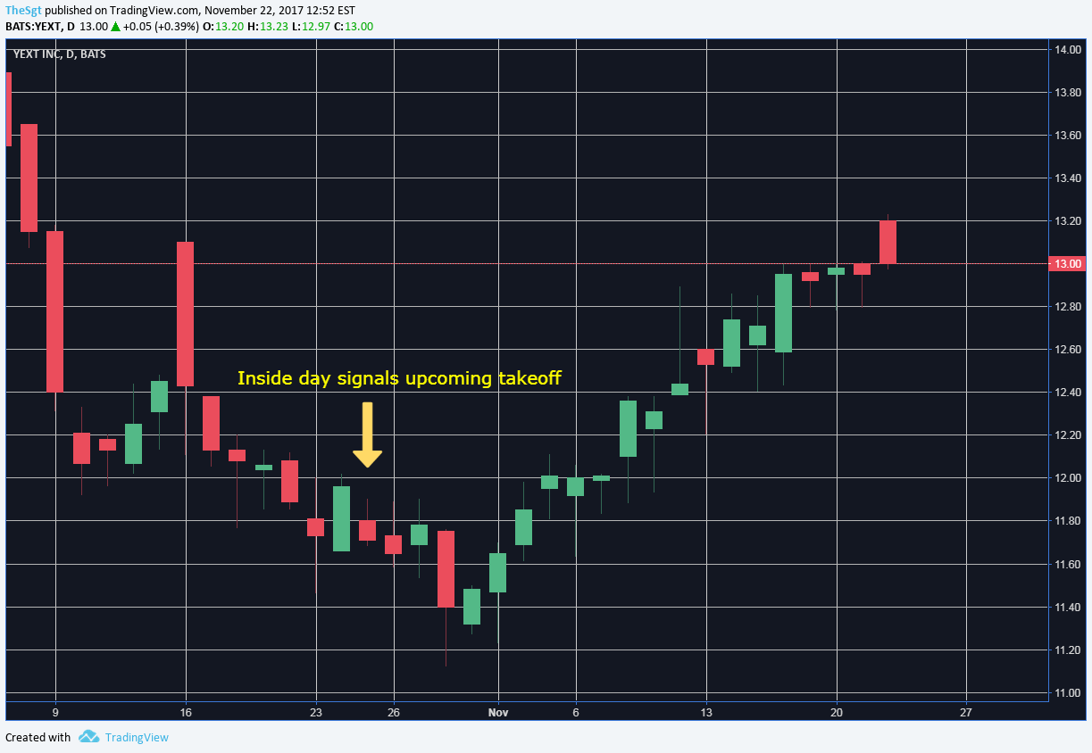 Gambar Chart 