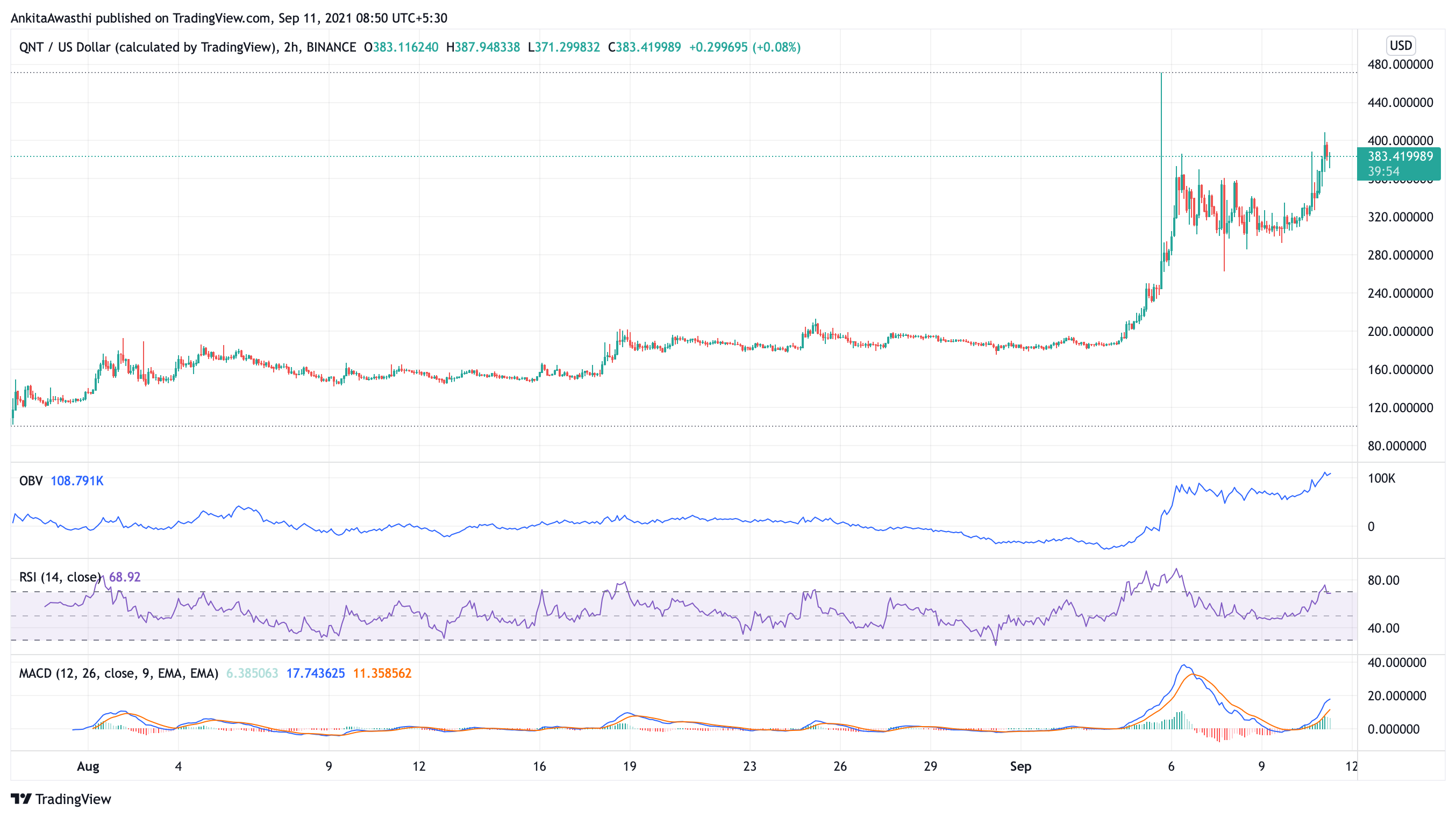 TradingView Chart