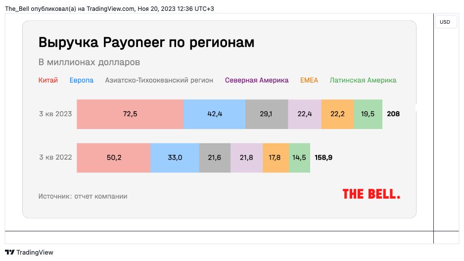 BATS:PAYO Chart Image by The_Bell