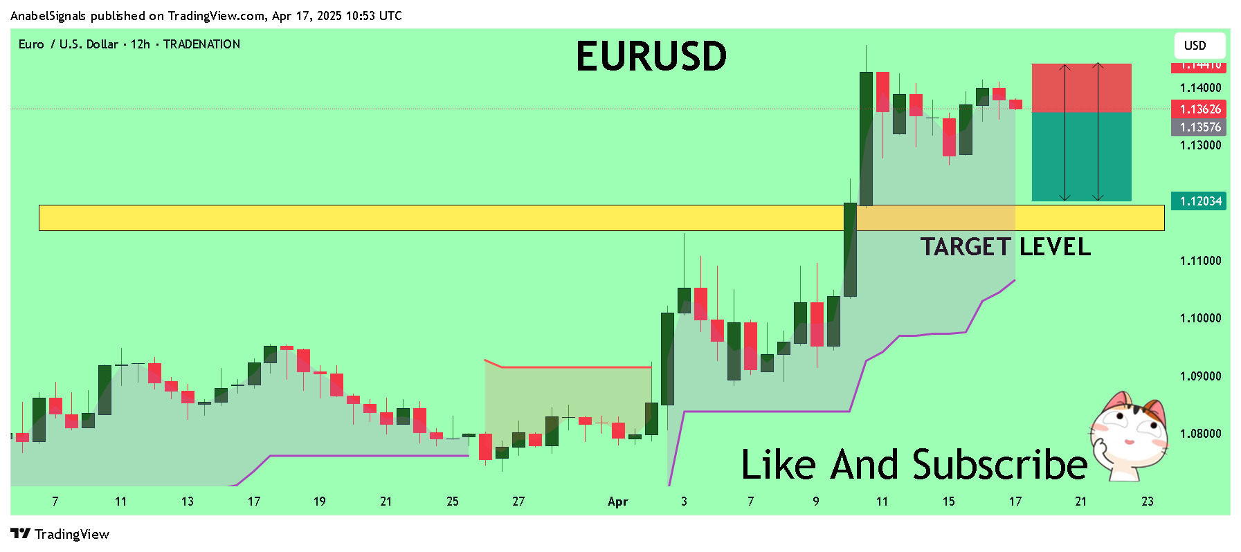 Immagine del grafico TRADENATION:EURUSD di AnabelSignals