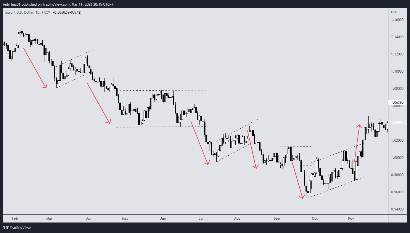 TradingView Chart