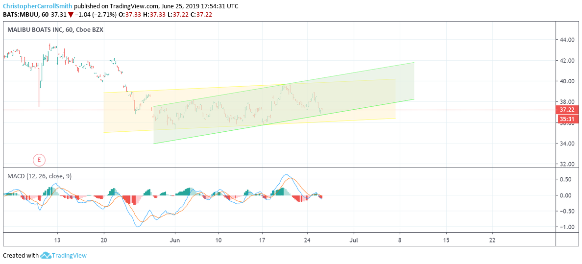  Chart Image